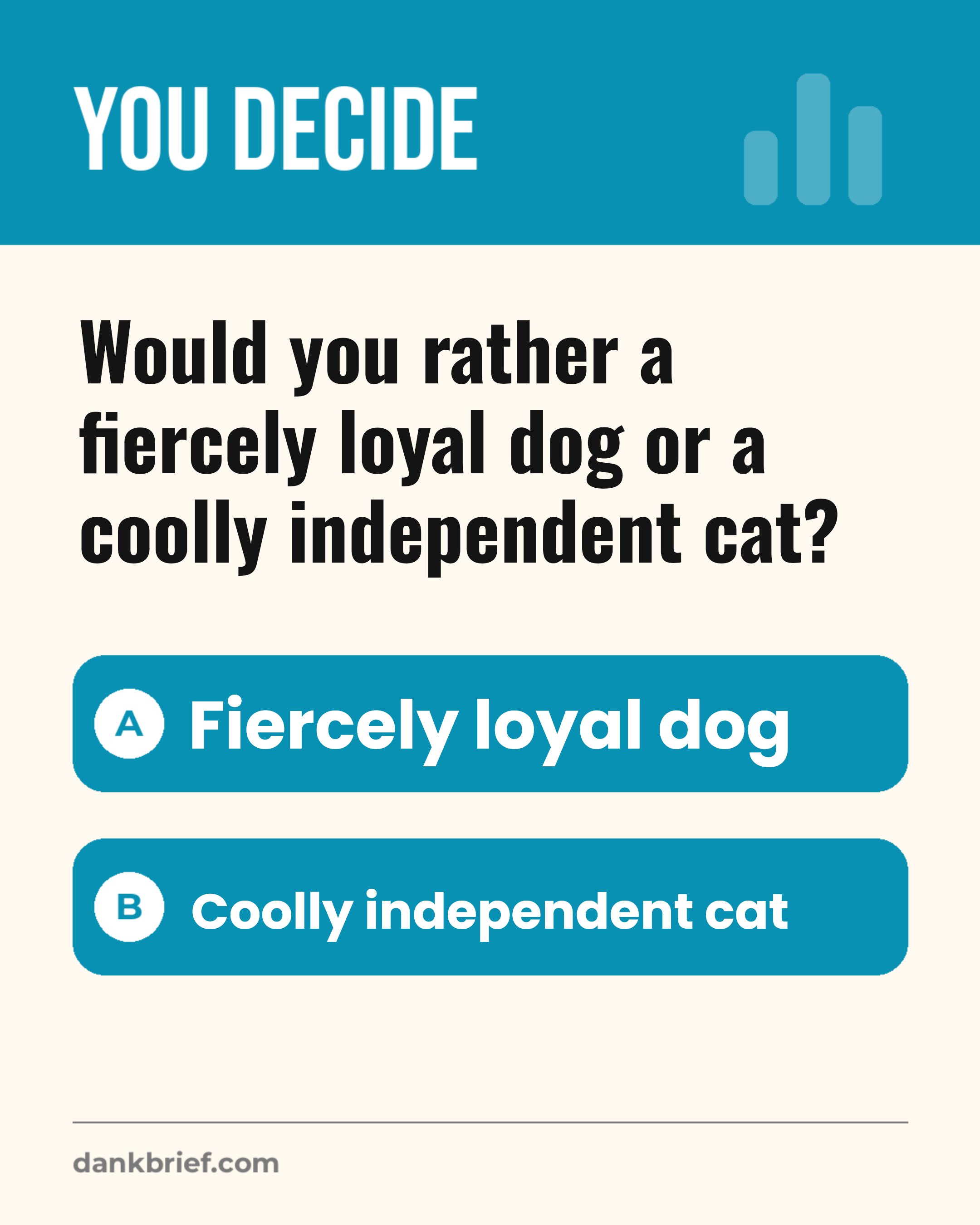 Would you rather a fiercely loyal dog or a coolly independent cat? / Fiercely loyal dog / Coolly independent cat