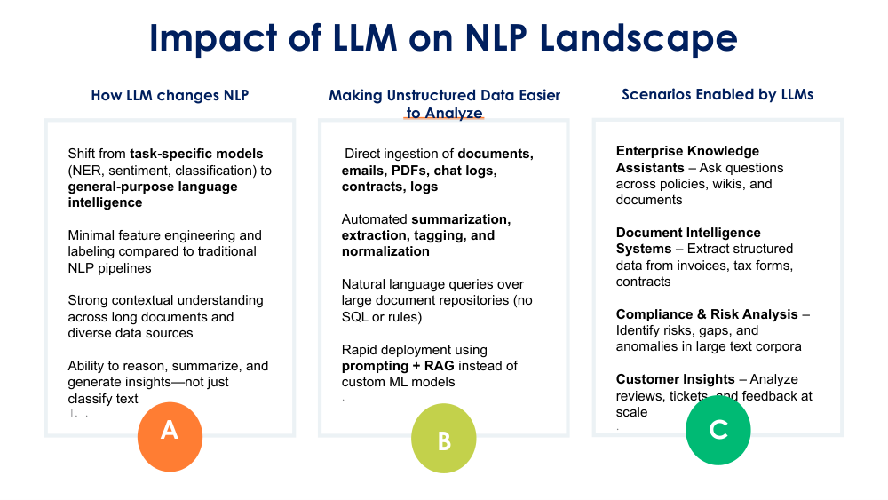 NLP TASKS WITH LLM