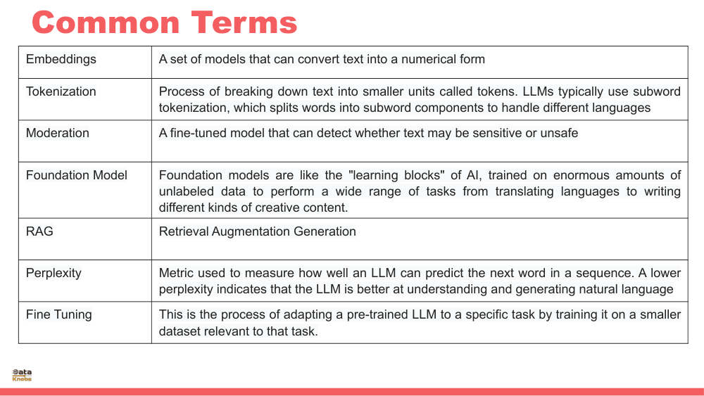 COMMON TERMINOLOGY LLMS