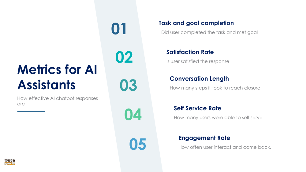 ASSISTANT BOT METRICS