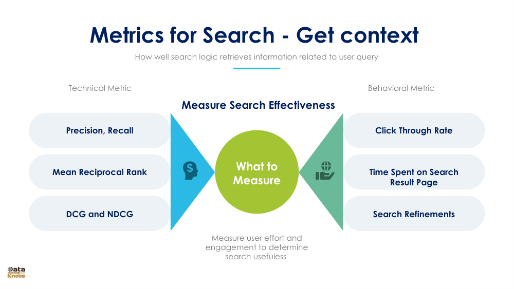 METRICS FOR SEARCH BOT