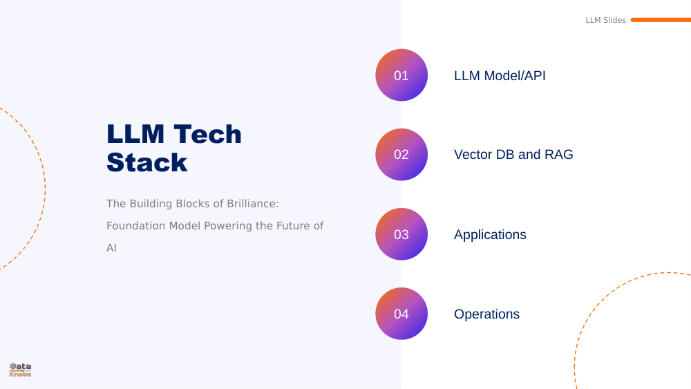 LLM TECHNOLOGY SLIDES