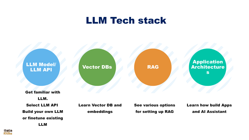AI ASSISTANT TECH STACK