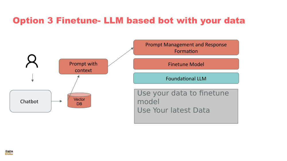 AI ASSISTANT FINETUNE MODEL