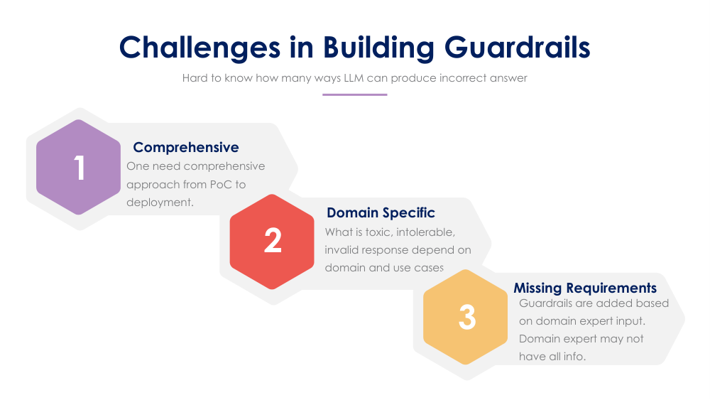 Guardlis Model Llms LLM Overview Slides | LLM & RAG Guide