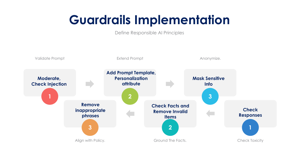 Guardlis Model Llms LLM Overview Slides | LLM & RAG Guide
