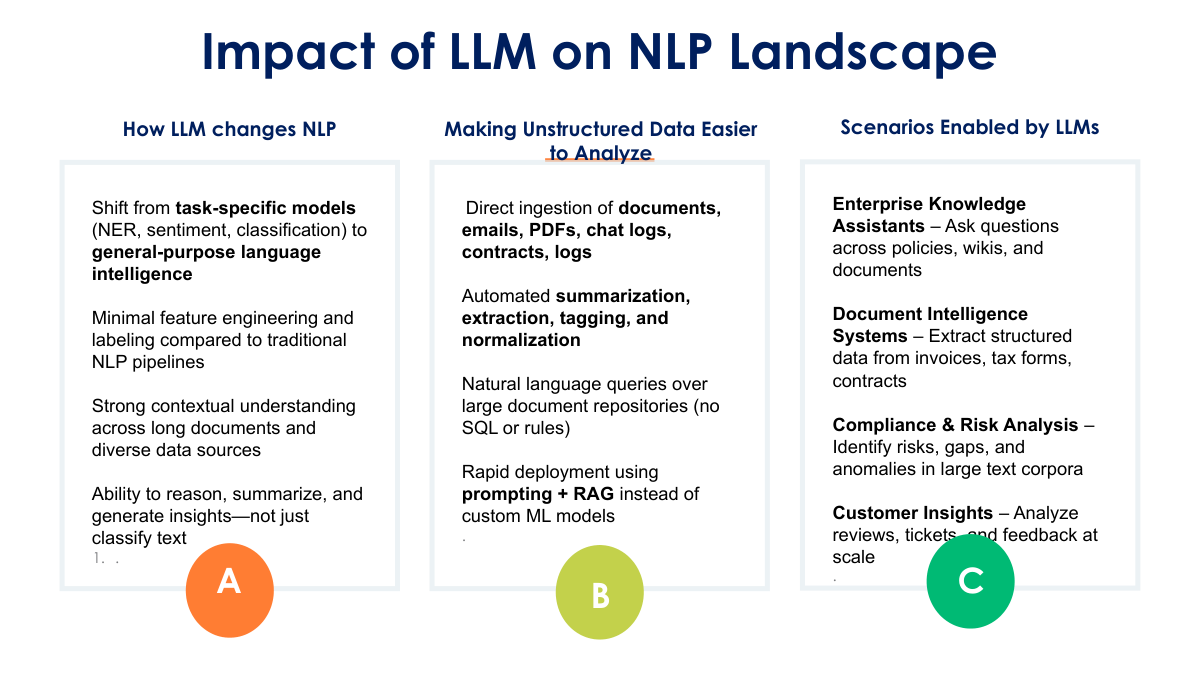 NLP Tasks With LLM