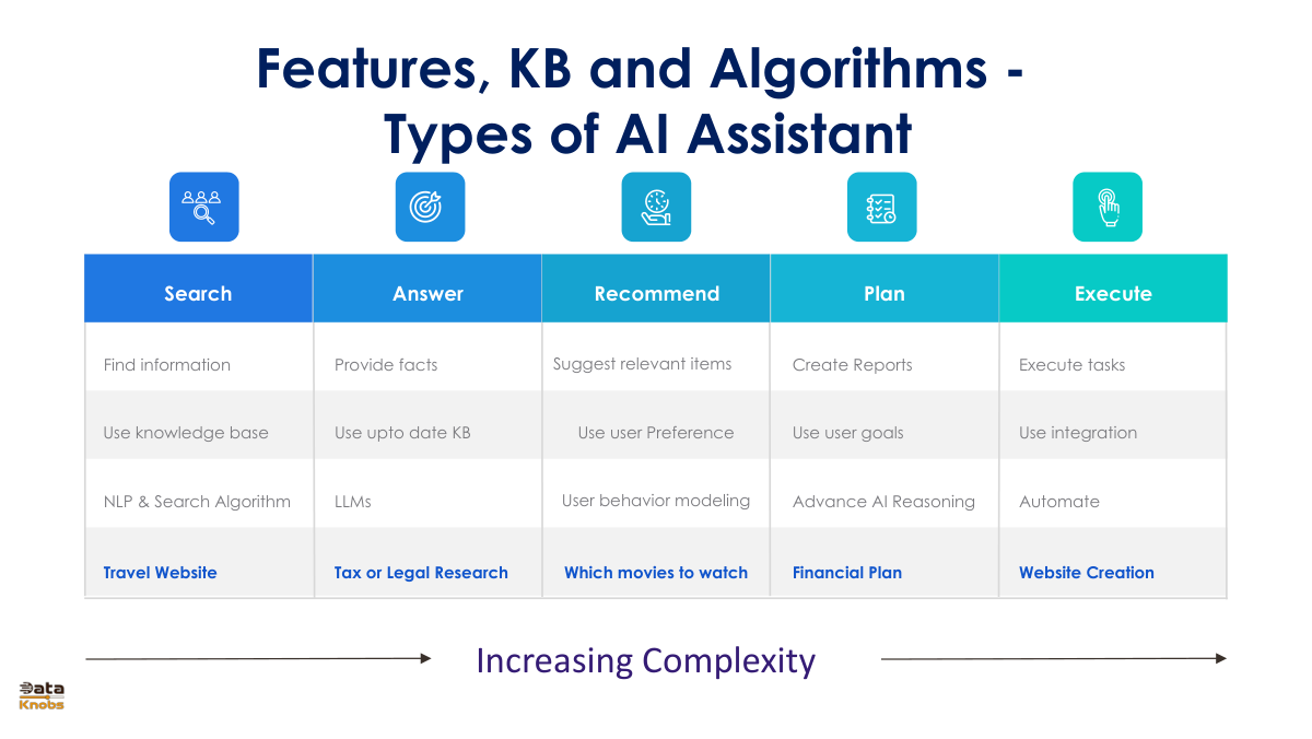 features-of-ai-assistants