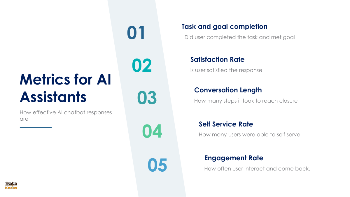 assistant-bot-metrics