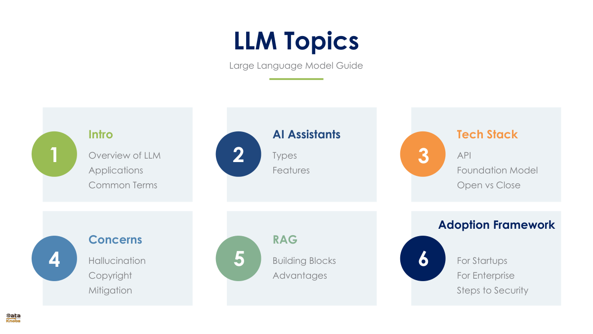llm-topics