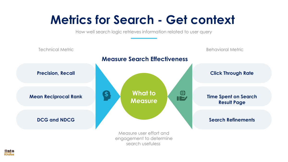 metrics-for-search-bot