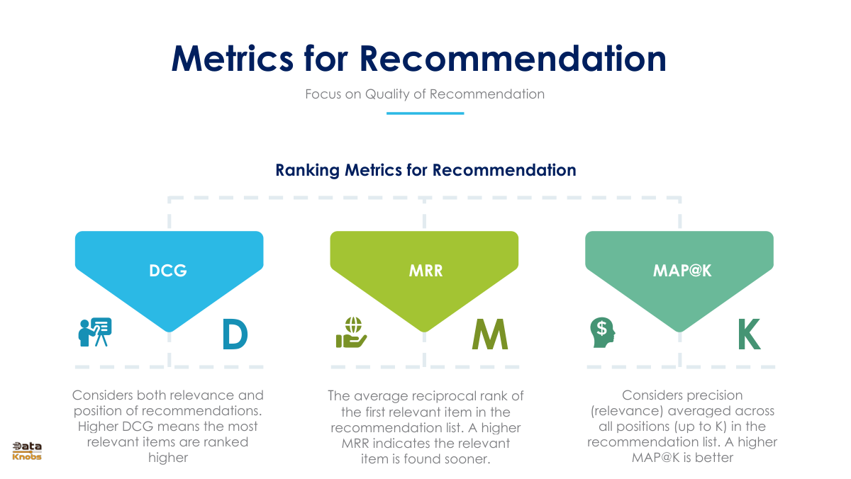 metrics-for-recommendation-bot