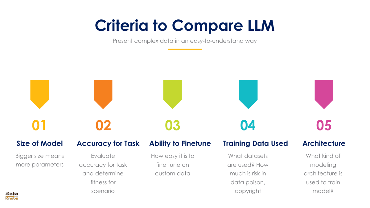 criteria-to-compare-llms