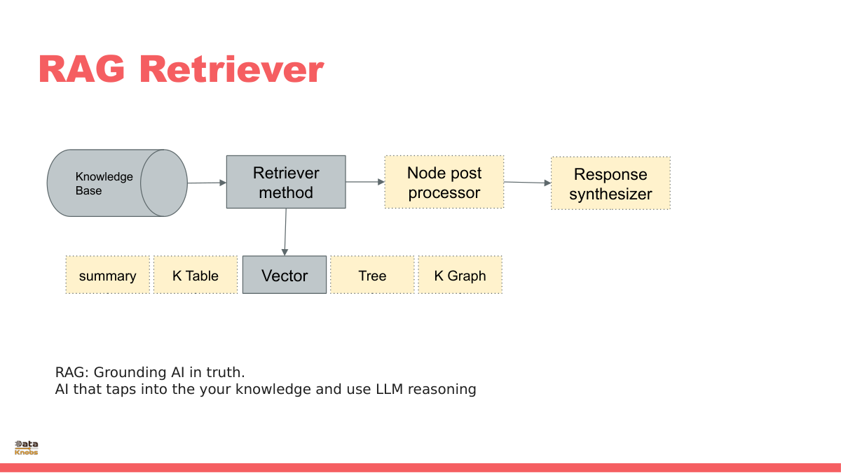rag-retriever-options