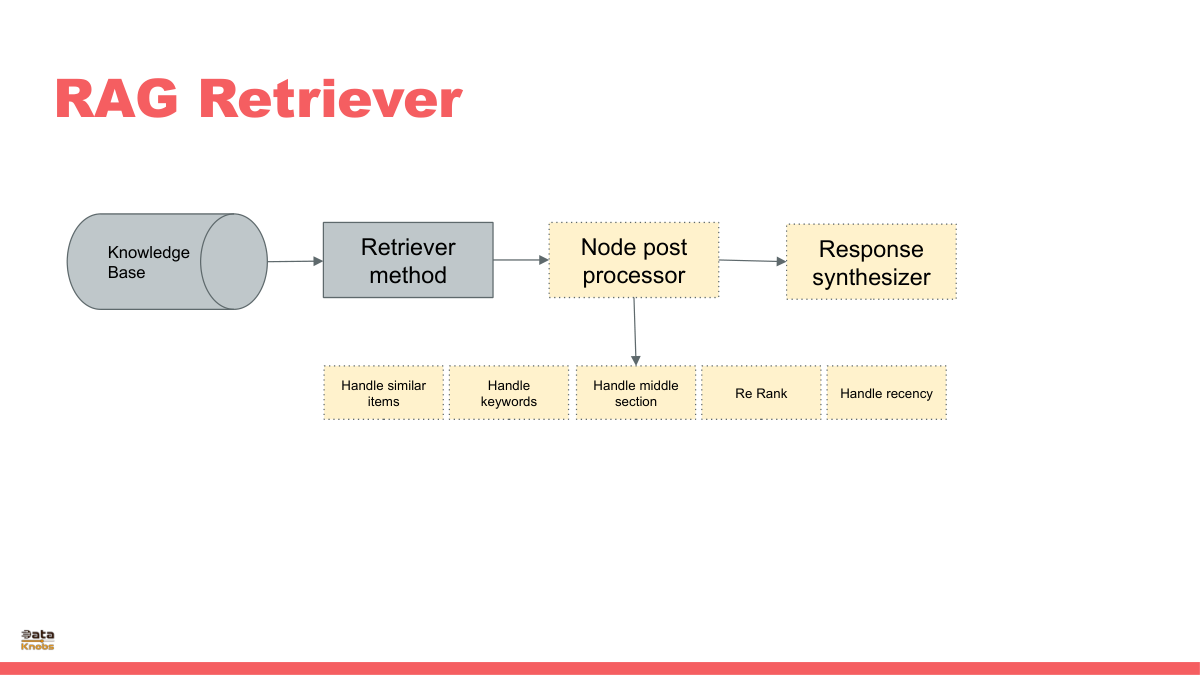 rag-node-post-processor