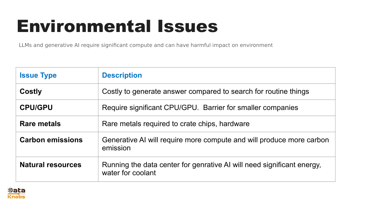 llm-environment-issues
