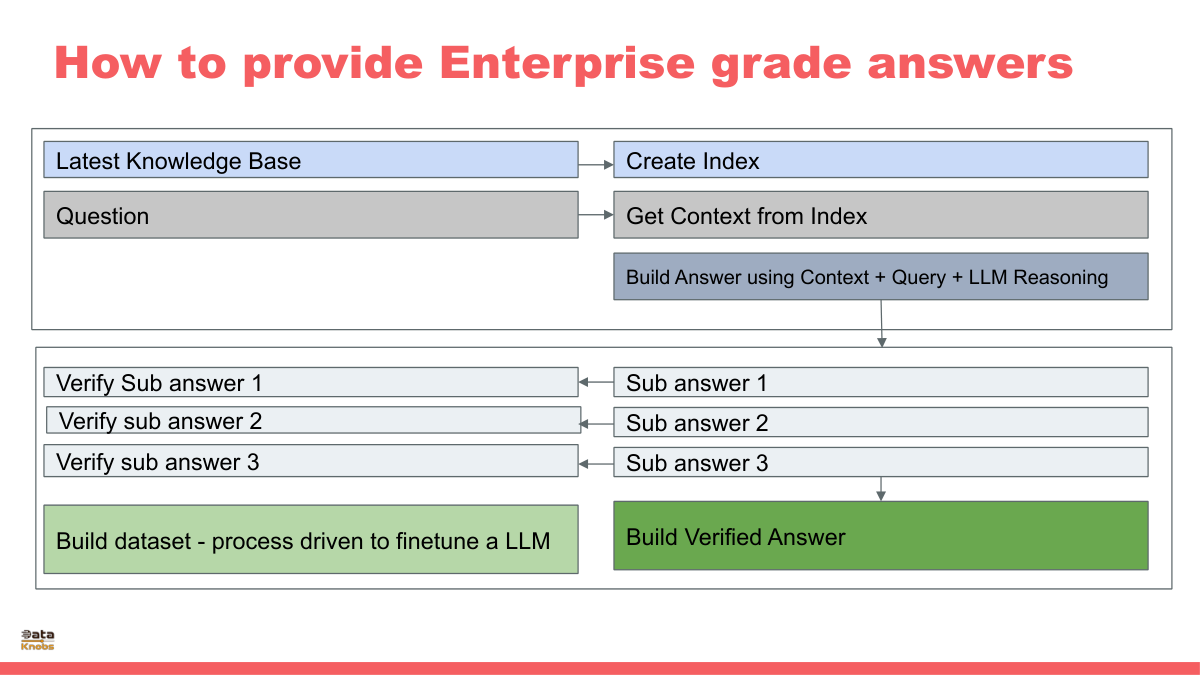 enterprise-grade-answers-ai-as