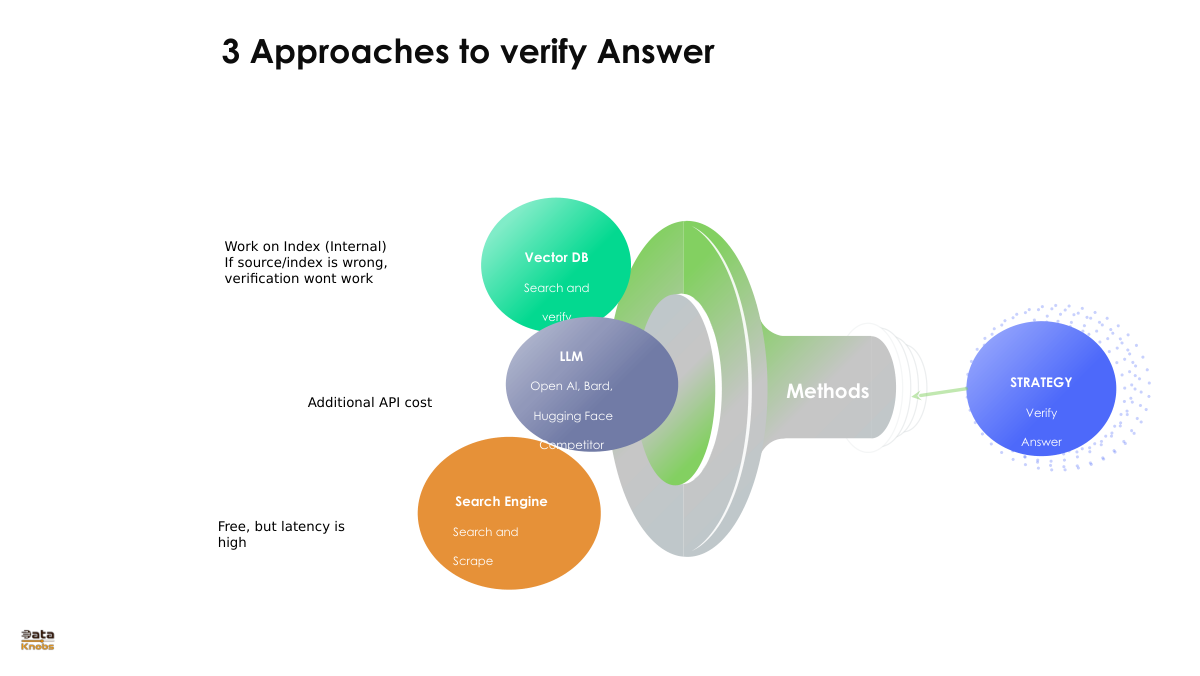approaches-to-verify-ai-assist