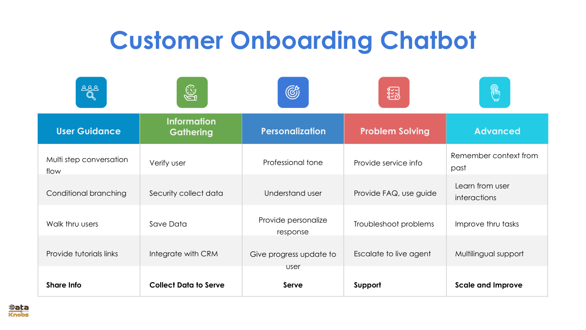 customer-onboarding-ai-assisat