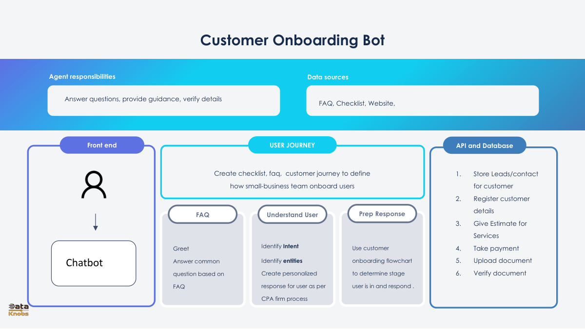 architecture-slide-for-custome