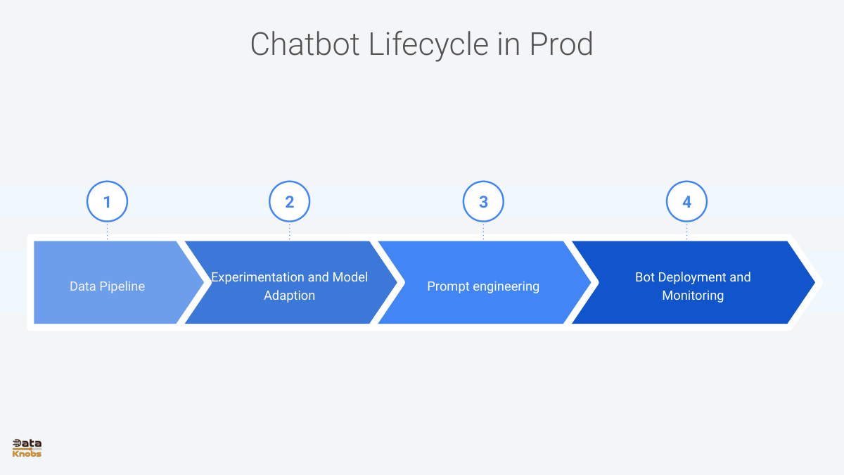 llm-apps-lifecycle-2