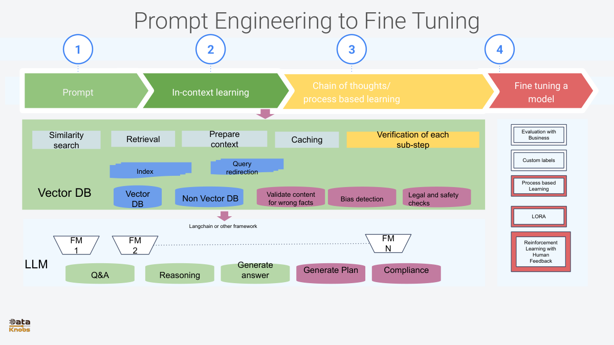 llm-apps-lifecycle-3