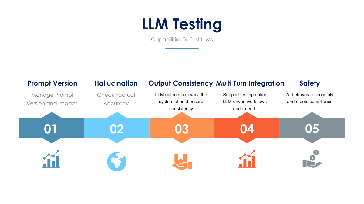llm-testing-1