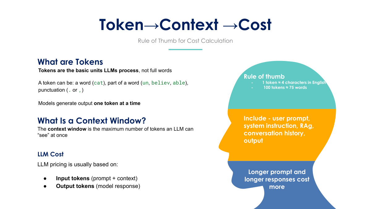 llm-token-cost-2