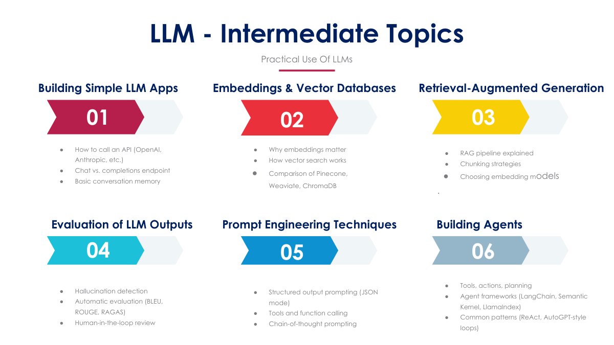 llm-tutorial-2