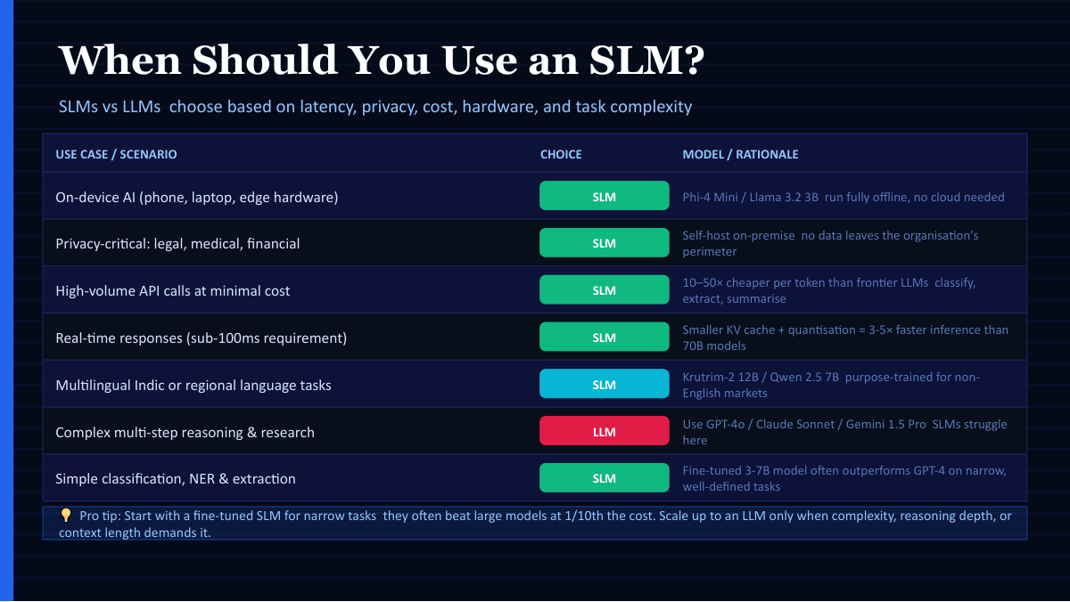 slm-slides-3