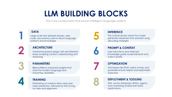 LLM Slides :: Slide 10