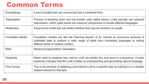 LLM Slides :: Slide 12