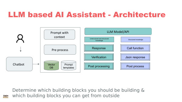 SLIDE 27