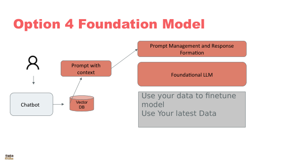 SLIDE 35