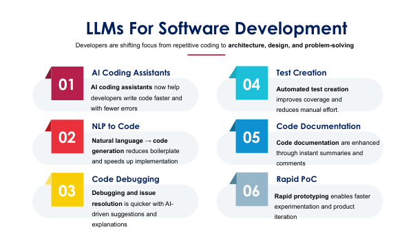 LLM Slides :: Slide 6