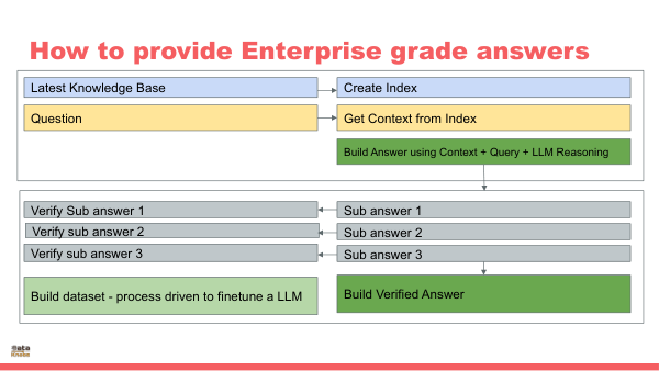 SLIDE 81