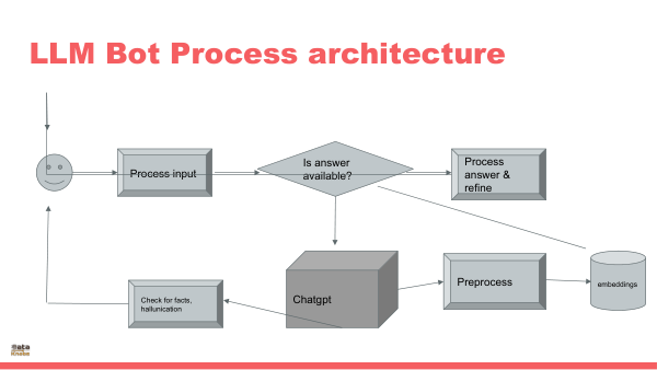 SLIDE 92