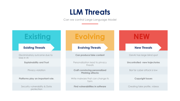 LLM CONCERNS 2
