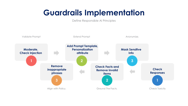 LLM GUARDRAILS 3
