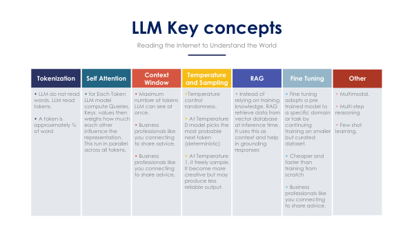 LLM KEY CONCEPTS 1