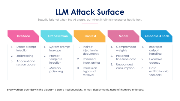 LLM SECURITY AGENDA 3