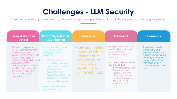 LLM SECURITY AGENDA 4