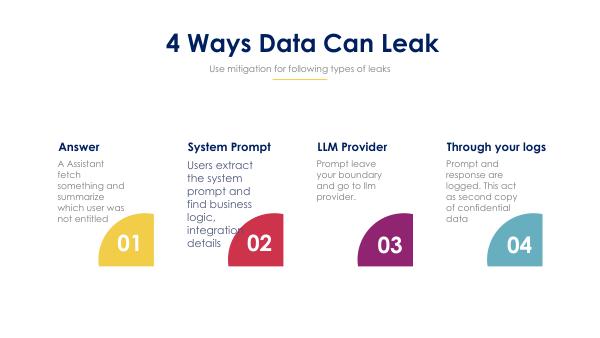 LLM SECURITY AGENDA 7