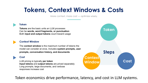 LLM TOKEN COST 1