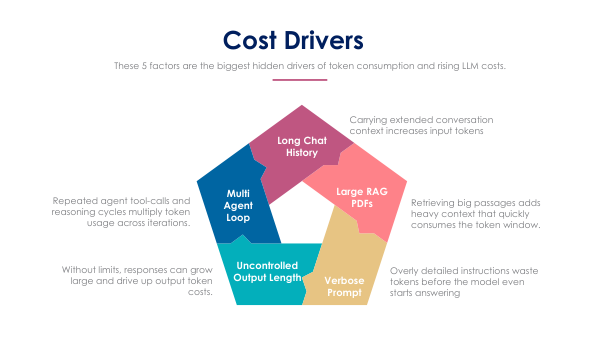 LLM TOKEN COST 4