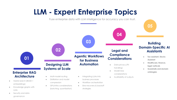 LLM TUTORIAL 4