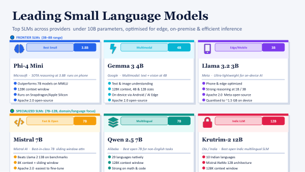 SLM SLIDES 2