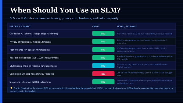 SLM SLIDES 3