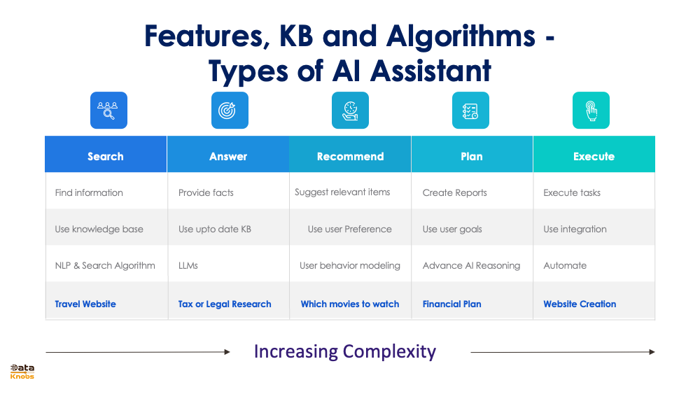 FEATURES OF AI ASSISTANTS