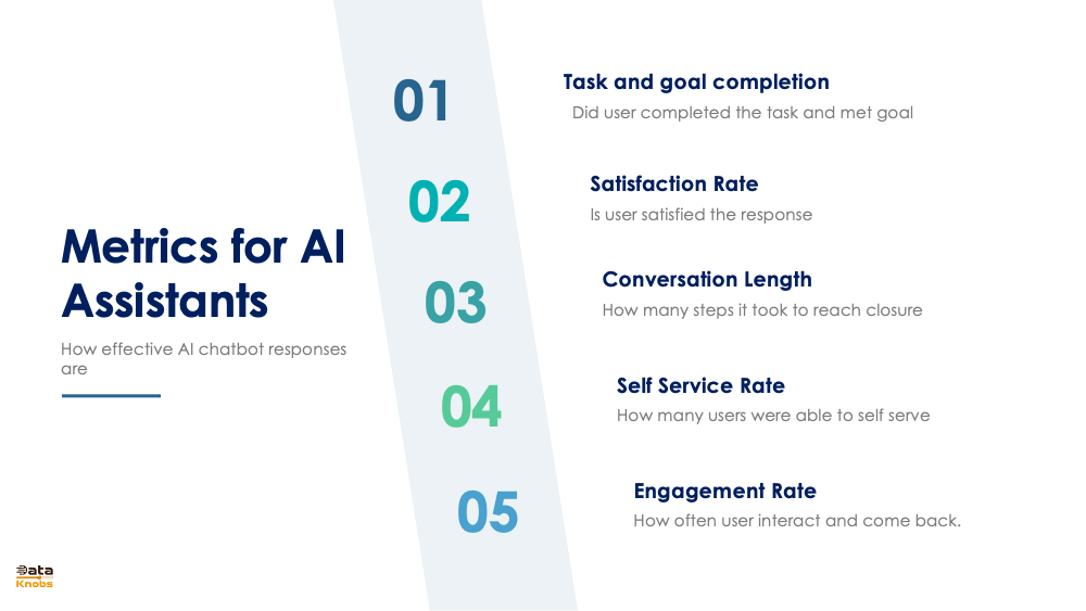 ASSISTANT BOT METRICS